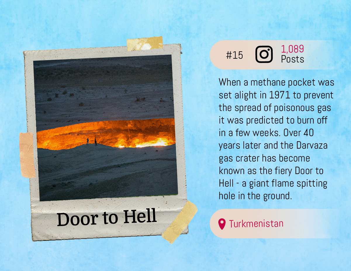 Natural Phenomenon Hotspots | Get Going